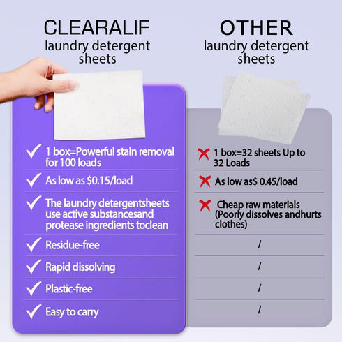 CLEARALIF Platinum Laundry Detergent Sheets, Lavender,Deep Cleansing, Great For Travel, Apartments, Laundry Strips Eco Friendly & Hypoallergenic -...