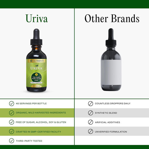Go Nutrients Uriva - Advanced Uric Acid Flush Cleanse with Tart Cherry Extract Celery Seed, Turmeric & More - High Absorption Liquid Drops Supplem...