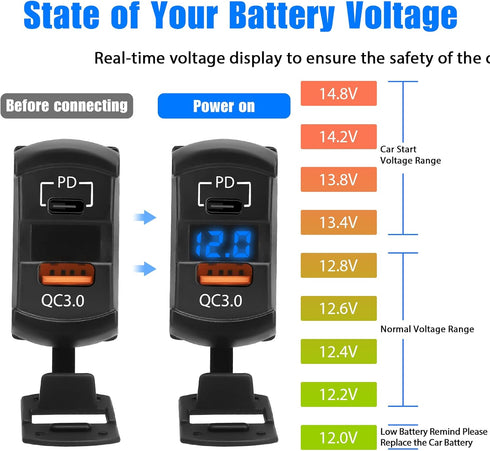 USB Rocker Switch Outlet, Linkstyle QC 3.0 USB-A Port, USB C Port and Voltage Meter with Blue LED Digital Display, Waterproof 12V 24V Rocker Switc...