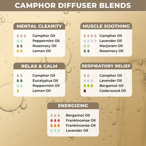 100% Pure & Organic Camphor Oil for Aromatherapy Diffuser & Humidifier | Perfect Essential Oil for Relieving Irritation, Itching, Acne and Pain |...