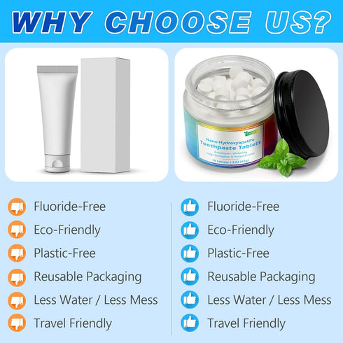 Toothpaste Tablets, Nano Hydroxyapatite Toothpaste| Travel Mouthwash Tablets| Natural Fluoride Free & Eco Peppermint Chewable Toothpaste Tablet fo...