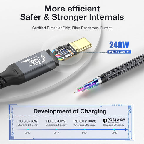 240W USB C to USB C Cable Fast Charging Cable, USB 3.2 Gen 2 Type C Charger Cable 20Gbps Data Transfer 4K Video Cable Compatible with Samsung MacB...