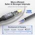 240W USB C to USB C Cable Fast Charging Cable, USB 3.2 Gen 2 Type C Charger Cable 20Gbps Data Transfer 4K Video Cable Compatible with Samsung MacB...
