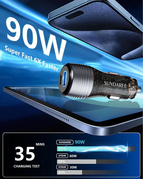 SUNDAREE Car Charger with Plug Outlet, 90W USB Car Charger Fast Charging, PD PPS QC 3.0 USB Cigarette Lighter Charger for iPhone and Samsung and M...