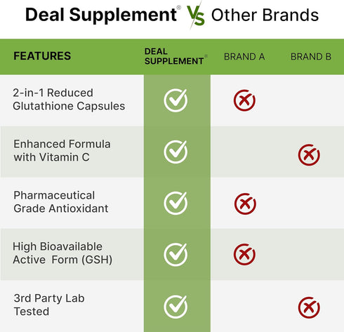 Glutathione Supplement 1,000mg Per Serving, 98% Purity | Plus Vitamin C 500mg, Active Reduced Form (GSH) | Intracellular Antioxidant – Supports De...