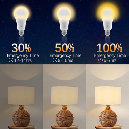Texsens-Rechargeable-LED-Emergency-Light-Bulb, 7W 600LM 3000K E26 Battery Powered Lamp with Hooks & Remote Controller for Power Outage Camping Hur...