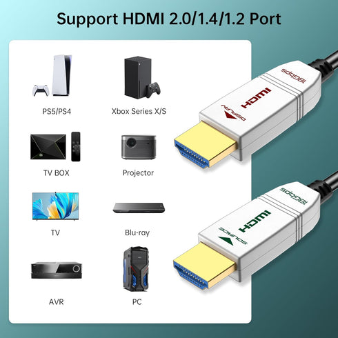 4K Fiber Optic HDMI Cable 6ft, 4K 60Hz 18Gbps HDR10 HDCP2.3 3D Slim Flexible HDMI 2.0 Cable for HDTV/TVbox/Gaming Box / 4K Projector...