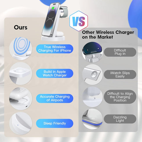 Anlmz 3 in 1 Charging Station for iPhone - Wireless Charger for Apple Products Multiple Devices - Charging Dock Stand for AirPods (for iPhone 15 1...
