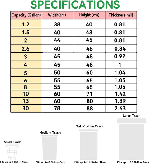 1.5 Gallon Trash Bags, 130 Count, Small Garbage Bags, No Flaps/Ties, 40x43cm, 2.6g/pcs, 0.81Mil Thickness, Unscented, White...