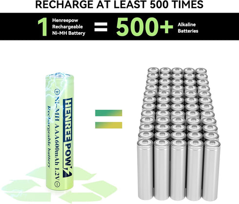 Henreepow AAA Rechargeable Battery, 1.2v Ni-MH Solar Batteries, Low Self-Discharge, Pre-Charged Triple A Battery for Solar Pathway Lights, Outdoor...