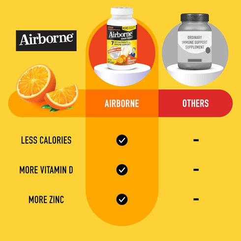 Airborne Vitamin C 1000mg (per Serving) - Citrus Chewable Tablets (116 Count in a Bottle), Gluten-Free Immune Support Supplement, with Vitamins A ...