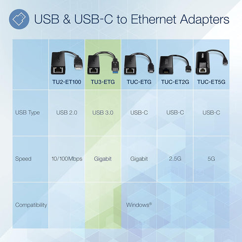 TRENDnet USB 3.0 to Gigabit Ethernet Adapter, Full Duplex 2Gbps Ethernet Speeds, Up to 1Gbps, USB to Gigabit Ethernet Adapter, USB-A, Windows Comp...