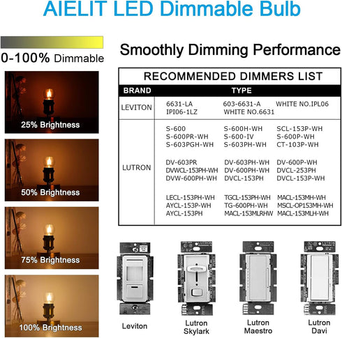 E12 LED Light Bulbs 25-Watt Equivalent (Dimmable), Warm White 2700K, 2W Vintage Clear G15/G50 Globe LED Bulb for Beside Lamp Ceiling Fan Pendant L...