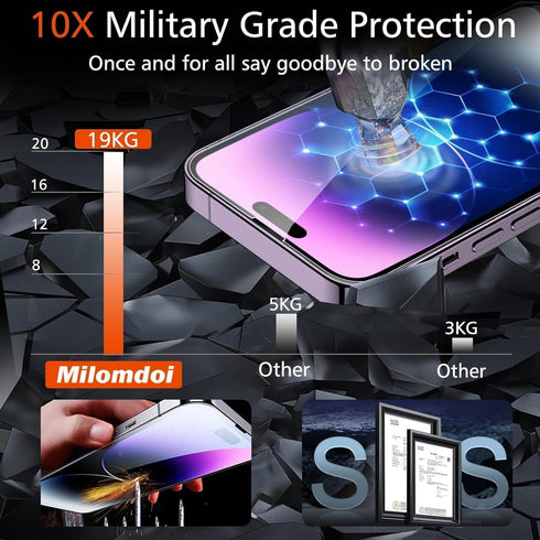 Milomdoi 3 Pack Screen Protector for Apple iPhone 14 Pro Max with 3 Pack Tempered Glass Camera Lens Protector, Ultra 9H Accessories, Case Friendly...