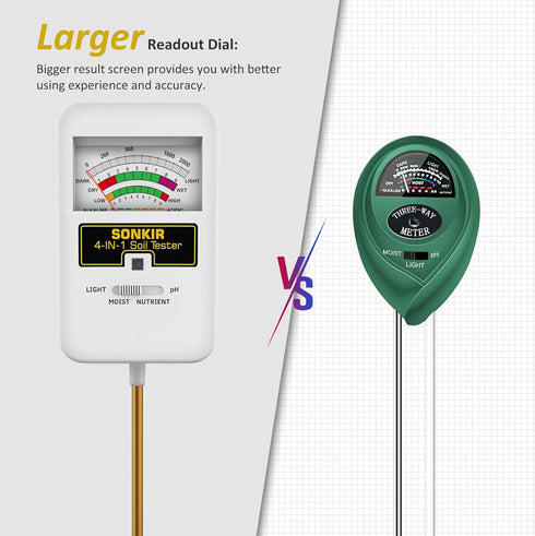 Soil Moisture Meter, 4-in-1 Soil Ph Meter, Soil Tester for Nutrients, Moisture, PH and Light, Soil Ph Test Kits for Plant, Great for Garden, Lawn,...