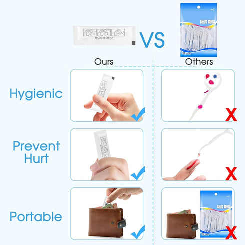 100 Count Floss Picks Individually Wrapped, Travel Size Dental Flosser, Floss Sticks for Teeth Clean & Oral Care...