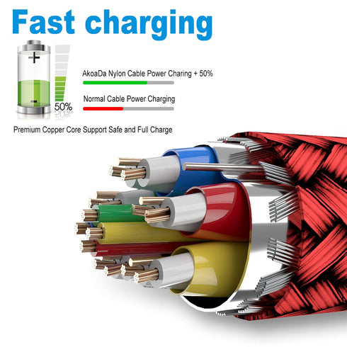 AkoaDa [3 Pack USB C Cable 10ft, USB C Charger Cable 10 Ft Fast Nylon Braided Cord Compatible with Samsung Galaxy Note 9 8 S21 S20 S10 10 Plus,LG ...