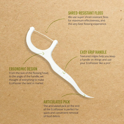 Ecofloss, (300 Picks) EcoFlosser Pick, Floss Picks for Adult and Kids Teeth, Teeth Flossers, Reusable Tooth Floss Picks, Floss Sticks...