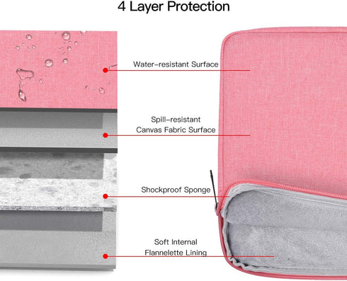 15.6 Inch Laptop Case Bag for Women, Waterproof Notebook Chromebook Sleeve for HP Spectre x360 15.6/HP Envy x360/HP Pro 450/HP OMEN, for Lenovo Fl...