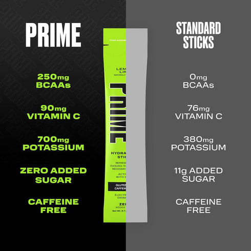 PRIME Hydration+ Sticks LEMON LIME | Hydration Powder Single Serve Sticks | Electrolyte Powder On the Go | 250mg BCAAs, B Vitamins, Antioxidants |...