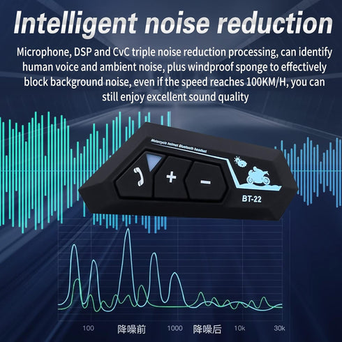 Geva Motorcycle Helmet Bluetooth Headset,BT-22 Outdoor Waterproof Motorcycle Bluetooth Helmet Headset,70 Hours Playing time High Sound Quality Sys...