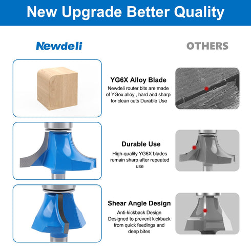 Newdeli 5pcs Roundover Router Bit Set 1/4 inch Shank, Radius 1/8", 3/16", 1/4", 5/16", 3/8"?Bearing Guide for Rounding Edge bits with 1/2" to 1/4"...