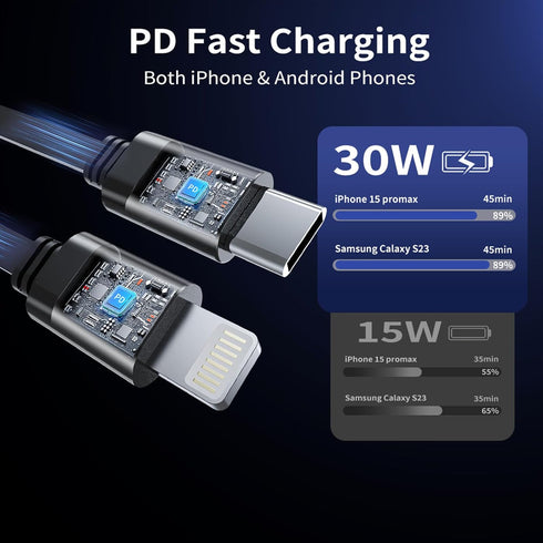 OHLPRO Retractable Car Charger 4 in1, 80W Fast Charge Car Charger Adapter with Retractable Cable Type-C & Lightning and 2 Charge Port USB C/USB A ...