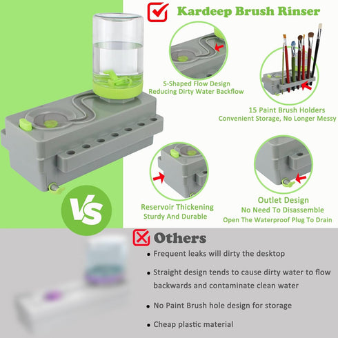 Paint Brush Cleaner Upgrade Painting Supplies, Painting Station with Drain, Strengthen Water Recycling Brush Rinser, Paint Brush Cleaner Tool for ...