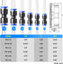 TAILONZ PNEUMATIC Blue Straight 1/8 inch Tube OD Push to Connect Tube Fittings Push Lock PU-1/8 (Pack of 2)...