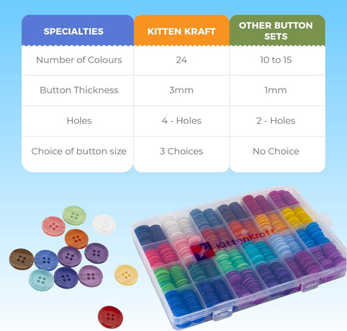 24 Colour 4-Hole Resin Button Set, Choice of Small, Medium or Large Sizes, Haberdashery for Crafting, Sewing, Replacement, Knitting Sweaters, Hand...