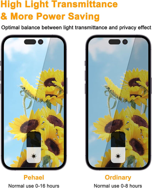pehael [2+2 Pack iPhone 14 Pro Privacy Screen Protector with Camera Lens Protector Full Coverage Anti-Spy Tempered Glass Film 9H Hardness Upgrade ...