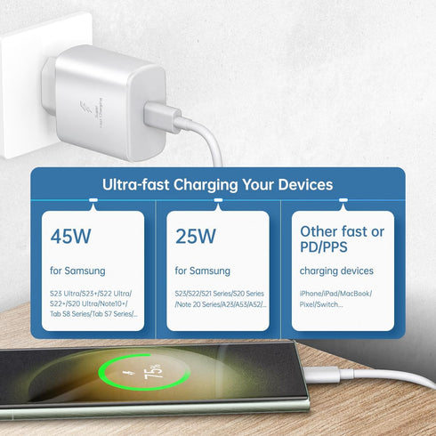45W Europe Super Fast Charger European Travel Plug Adapter for Samsung Galaxy S24 S23 S22 S21 Ultra Plus iPhone MacBook iPad EU International Powe...