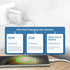 45W Europe Super Fast Charger European Travel Plug Adapter for Samsung Galaxy S24 S23 S22 S21 Ultra Plus iPhone MacBook iPad EU International Powe...
