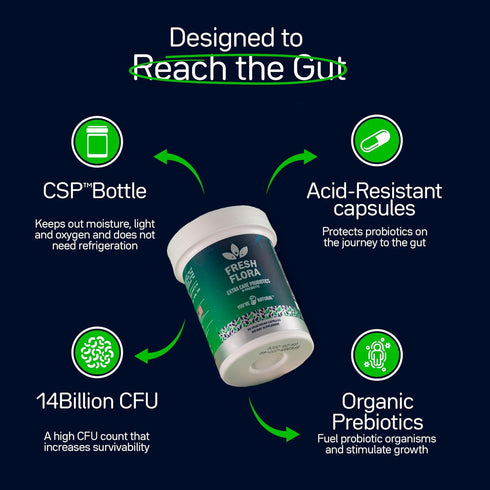 Fresh Flora - Probiotics & Prebiotics For Women and Men, Lactobacillus Lactospore, Howaru, 12 Registered Strain, Strengthens Immunity, Digestive &...