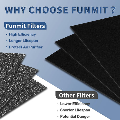 HRF-A300 Pre Filter A Replacement for Honeywell HEPA Air Purifier HPA300 Series, 4 Pack Precut Activated Carbon Pre Filter Replacement Compatible ...