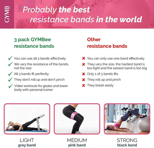 Gymb Premium Resistance Bands for Working Out - Exercise Bands to Workout Glutes, Thighs & Legs - Non Slip Cloth Booty Bands for Gym & Home Fitnes...