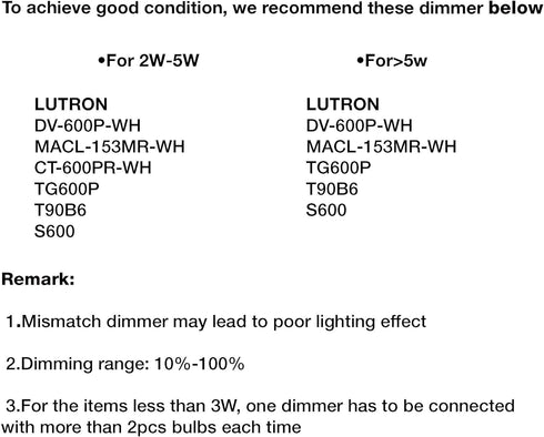 ALAMPEVER LED Outdoor Light Bulbs?S14 Replacement Bulbs for Outdoor String Lights?15 Pack Shatterproof & Waterproof E26 LED Bulbs?2200K Warm White...