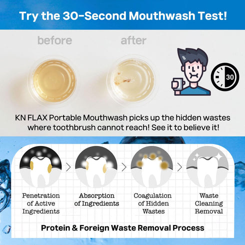 KN FLAX Natural Mild Flavored Portable Mouthwash for Adults and Kids, Alcohol Free Individual Packets, Mouthwash Travel Size, Roobios Flavor, 10ml...