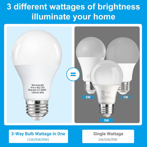 3-Way LED Light Bulbs 15/40/60Watt Equivalent, Daylight White 5000K 3 Way Light Bulbs, Dimmable A19/A60 Three Way Light Bulbs for Table Lamp, Floo...