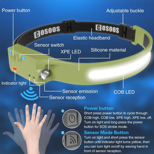 COSOOS 2 Rechargeable Headlamp Flashlight,Bright LED Head Lamp, 1000Lumen Floodlight & Spot Light, Motion Sensor, 2.4oz Lightweight Headband Headl...
