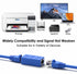 RJ45 Coupler Ethernet Adapter for Projector and Television, Blue 2 Pack, Category 6...