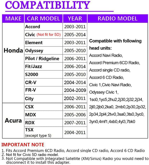 Car Audio Input Adapter with USB & AUX Interface for Honda Civic 2006-2010 Accord 2003-2011 Pilot 2006-2011 CRV 2005-2011 Odyssey 2005-2010 Elemen...