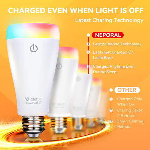 Neporal MagicPro Rechargeable Light Bulbs with Remote, USB + Socket Rechargeable, 1800mAh Large Battery Light Bulb, 3 Color Shift + Stepless Dimma...
