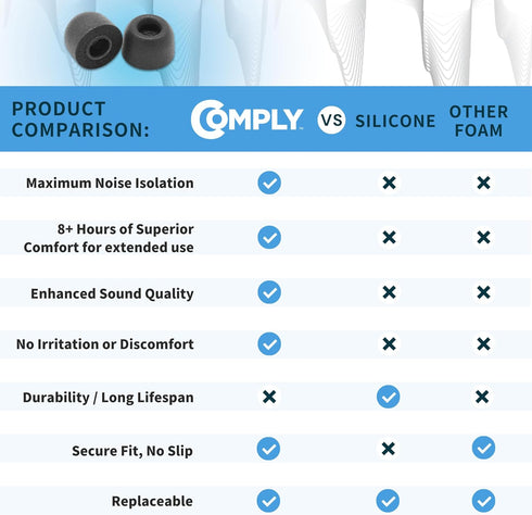 Comply Memory Foam Replacement Earbud Tips for Sony True Wireless Earbuds | Ultimate Comfort, Secure Fit, Superior Noise Isolation | Anti Slip, Pr...