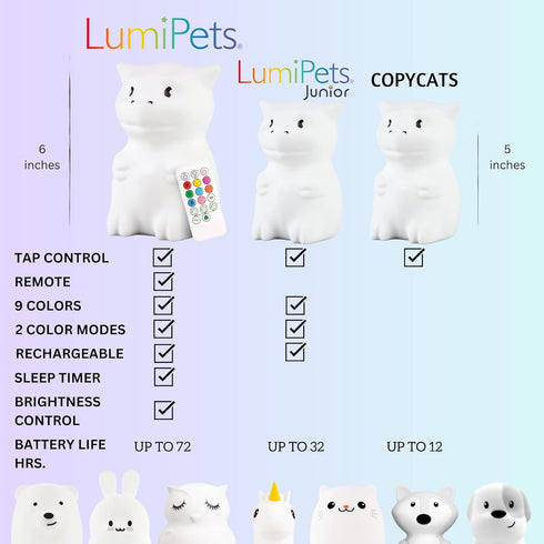 Lumipets Remote Control Silicone Night Light for Kids - Dragon Design with 9 Soft Colors & Sleep Timer - Rechargeable, Battery-Operated Lamp for B...