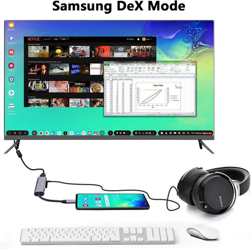 USB C to HDMI Adapter Dex Dock for Galaxy S25/S24/S23/S22/Note20/TabS9/S8/S7,Type-c hub with 3.5mm Audio Jack,4K HDMI,USB3.0,PD 60W,Adapter for iP...