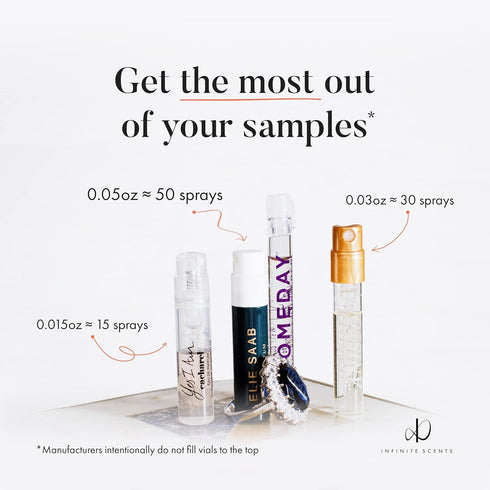 Perfume Sampler Set for Women - 6 Designer Fragrance Brands...