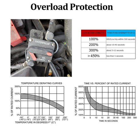 12V-72V 80A Manual Reset Circuit Breaker for RV Vehicle Car Stereo Audio Electronic Solar LiFePO4 / Lithium Batteries System, Marine Boat Trolling...