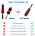 Premium Microfiber Wheel Cleaner Brush | Soft Non-Metallic Rim Cleaner Brush with Ergonomic Handle | Durable Wheel Brush for Cleaning Rims & Wheel...