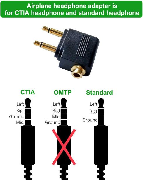 Dual 3.5mm Male to 3.5mm Female Airplane Headphone Adapter Gold Plated (2 Pack)...